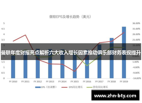 曼联年度财报亮点解析六大收入增长因素推动俱乐部财务表现提升