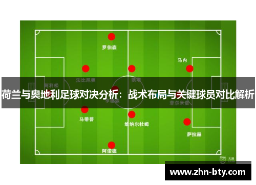 荷兰与奥地利足球对决分析：战术布局与关键球员对比解析