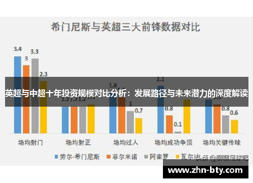 英超与中超十年投资规模对比分析：发展路径与未来潜力的深度解读