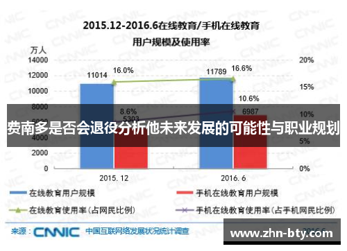 费南多是否会退役分析他未来发展的可能性与职业规划